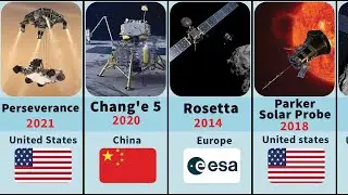 Major Space missions 1957 to 2023