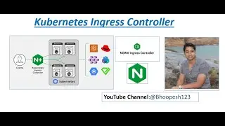 Kubernetes Ingress Explained for Beginners | Ingress Controller in 10 mins | NGINX Explained