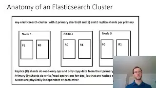 Elasticsearch Architecture and Design Considerations