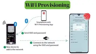 Scan QR Code to send WiFi credentials || No Hardcoding || Esp32 Tutorials in hindi