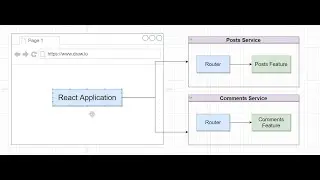 Microservices with React and Nodejs | Microservices tutorial | Project Setup | Part 2