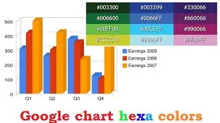 Google chart hexa colors and new Fonts