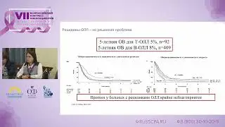 Алешина О.А. | Пути повышения эффективности программного лечения ОЛЛ