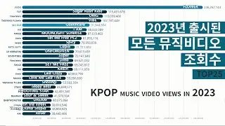 KPOP music video views in 2023