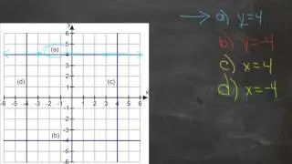 Graphs of Horizontal and Vertical Lines: An Explanation (Algebra I)