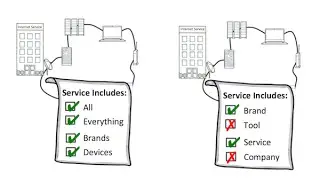 Net Neutrality - Explained by Common Craft