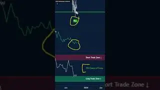 Litecoin PUSH To $71.09? (MAJOR BUY SIGNAL!!) | LTC Price Prediction