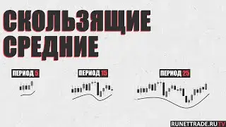Moving Average индикатор