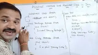 Abstract Class and Abstract Method in Java