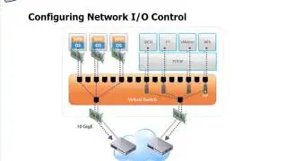 Enable Network I/O Control on a vSphere Distributed Switch | vMware vSphere