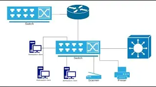 CCNA 200-301|| Network Fundamentals || Layer 2 & 3 Switches