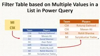 Filter Table based on Multiple Values in a List in Power Query