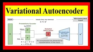 what is variational Autoencoder|simplest python code for variational Autoencoder#compresión#encoder