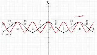 Построение графика функции y=cos 2x