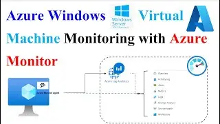 Azure Monitor | Log Analytics workspace |  Azure Windows Virtual Machine Monitoring | 