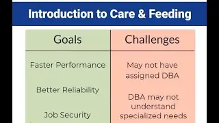 Introduction  -- 1/8 Care and Feeding Databases for MIM and AADConnect