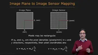 Linear Camera Model | Camera Calibration