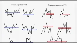РУ3 ( разворотный уровень ) и ретест уровня по тс снайпер . Торговля  на форекс , обучение сигналы .