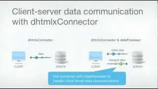 dhtmlxConnector