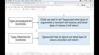 Typescript Guide - Lesson 22  More on Annotations Around Functions