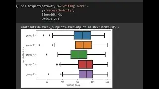 python data analysis tips seaborn boxplot when how and why to use a boxplot