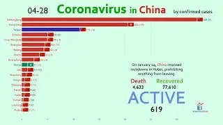 Top 20 Chinese Provinces by Active Coronavirus Cases (First Cases to May 22)