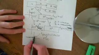 Transformation of Bivariate PDFs Part 1