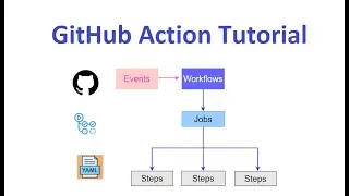 LetsDevOps: GitHub Actions Tutorial for Beginner's
