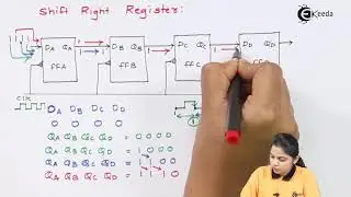 Shift Register - Digital Logic and Logic Families - Industrial Electronics