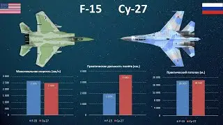 F-15 Eagle vs Cу-27. Завоеватели господства в воздухе