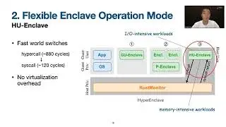 USENIX ATC '22 - HyperEnclave: An Open and Cross-platform Trusted Execution Environment