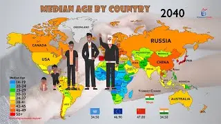 The Aging of World Population (1950-2100)