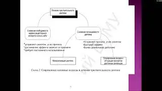 Кариесология 2.5. Гиперстезия дентина. Диагностика, лечение