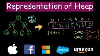 Representation of Heap | Important Concepts