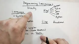 Programming Languages (Theory of Python)