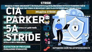 МОДЕЛИ БЕЗОПАСНОСТИ ИНФОРМАЦИИ | СТАНДАРТНАЯ, ПАРКЕРА, 5A, STRIDE