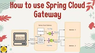 💻 Securing Your APIs with Spring Cloud API Gateway in Java