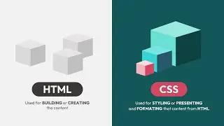 CSS course: Introduction to CSS | CSS Basics for beginners, designers and non-coders: Lesson 1