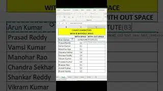 #Shorts | Count Characters in Cell With & With Out Space By Using Function (or) Formula in Excel