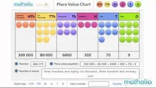 Singapore Math Place Value Tool from Matholia