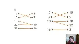 Bijection required for inverse