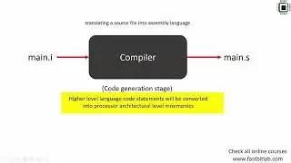 Bare metal embedded lecture-1: Build process
