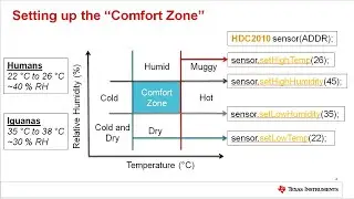 How to interface with HDC2010 humidity and temperature sensor with Arduino using I2C