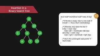 Binary Search Tree | Set 1 (Search and Insertion) | GeeksforGeeks