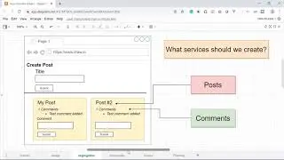 Microservices with React and Nodejs | Microservices tutorial | App Overview | Part 1