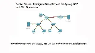 Configure Cisco Devices for Syslog, NTP, and SSH Operations | Easy Steps