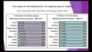 OU GCRN Seminar: Cathy Devine 'Sex, gender identity and sport'