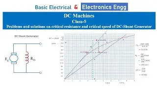 How to calculate critical resistance and critical speed of DC shunt generator? what is meant by OCC?