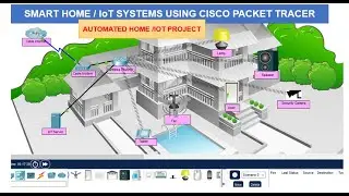 Design and Simulation of IoT Systems Using the Cisco Packet Tracer | Smart Home IoT projects in PKT