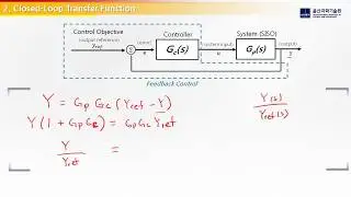 DC-DC Converter Control: Feedback Control Loop